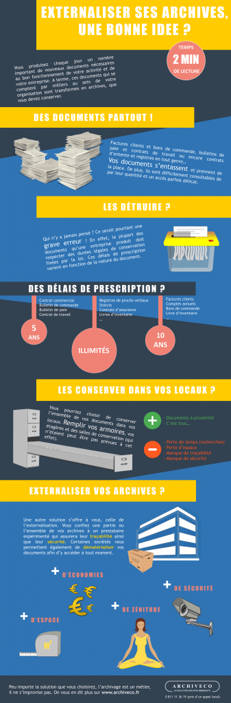 Infographie ARCHIVECO archivage