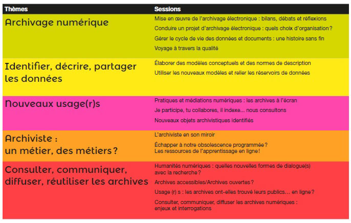 programme du forum des archivistes 2016